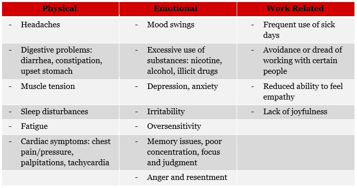 Mental fatigue vs physical fatigue symptoms comparison chart
