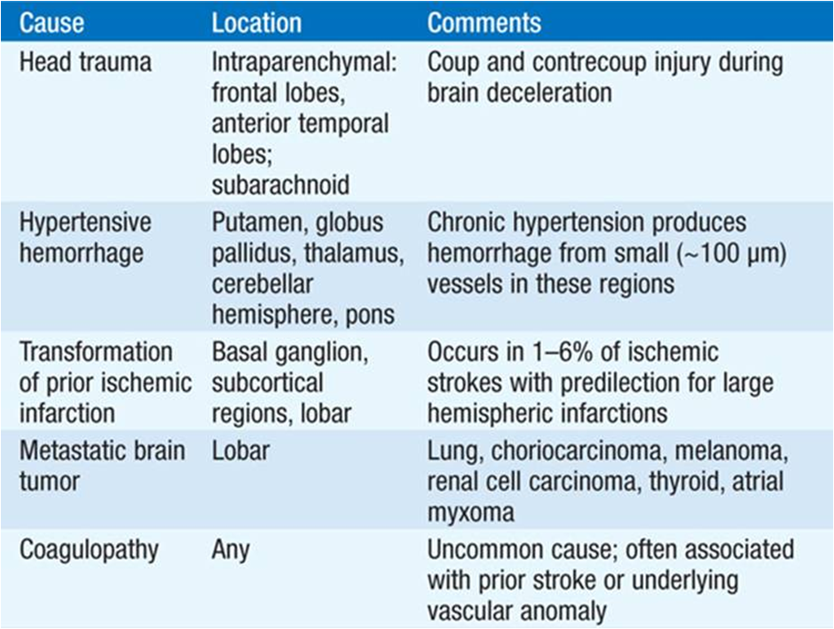 Stroke symptoms and prevention guide